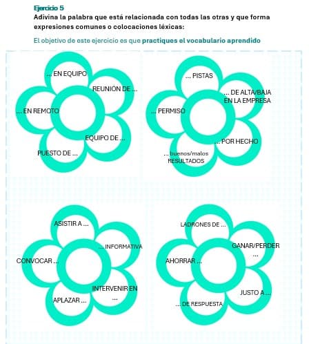 Ejercicio del Club de vocabulario. Tienes que adivina qué palabra está en el centro de las 4 flores que está relacionada con las palabras que están en los pétalos. Algunas son colocaciones léxica.